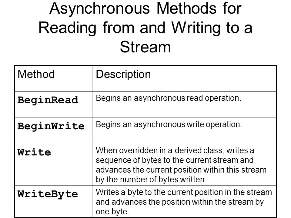 Unit Testing C# Async Methods